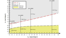 Hex level translator and line driver works across 1.6 to 5.5V